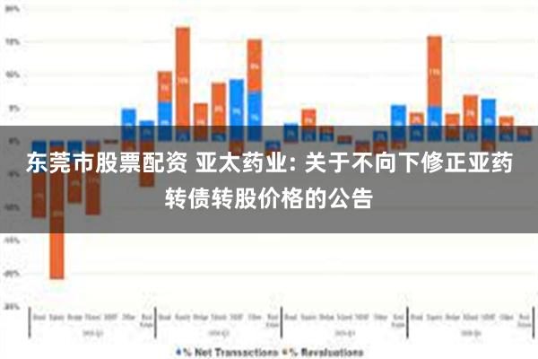 东莞市股票配资 亚太药业: 关于不向下修正亚药转债转股价格的公告