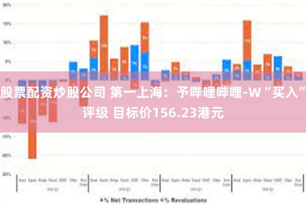 股票配资炒股公司 第一上海：予哔哩哔哩-W“买入”评级 目标价156.23港元