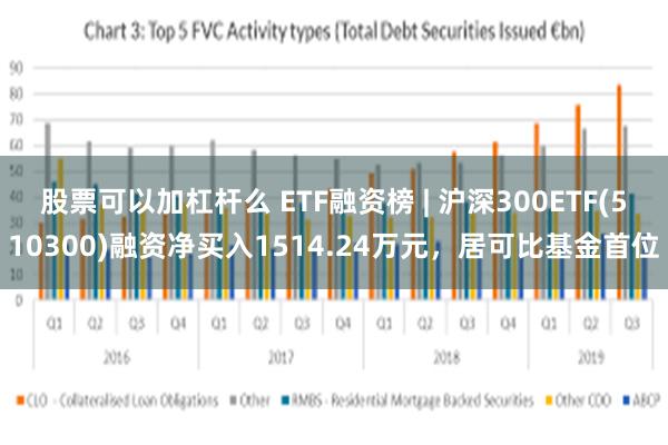 股票可以加杠杆么 ETF融资榜 | 沪深300ETF(510300)融资净买入1514.24万元，居可比基金首位