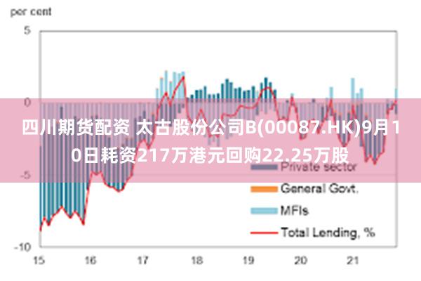 四川期货配资 太古股份公司B(00087.HK)9月10日耗资217万港元回购22.25万股