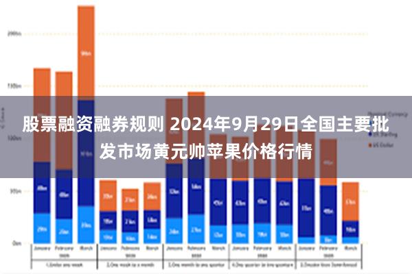 股票融资融券规则 2024年9月29日全国主要批发市场黄元帅苹果价格行情