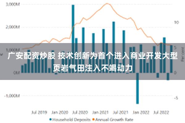 广安配资炒股 技术创新为首个进入商业开发大型页岩气田注入不竭动力