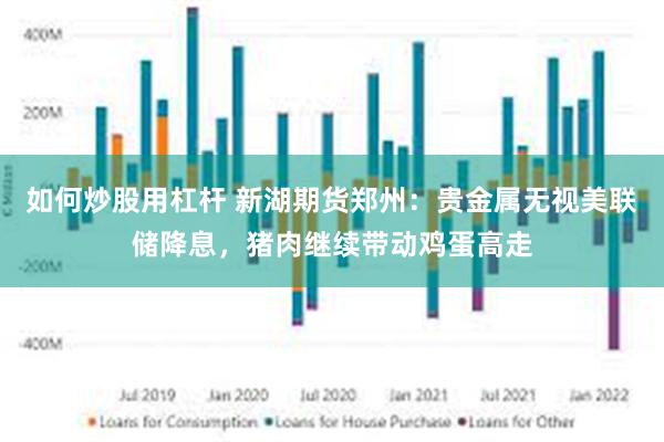 如何炒股用杠杆 新湖期货郑州：贵金属无视美联储降息，猪肉继续带动鸡蛋高走