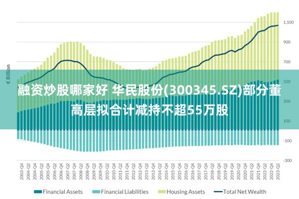 融资炒股哪家好 华民股份(300345.SZ)部分董高层拟合计减持不超55万股