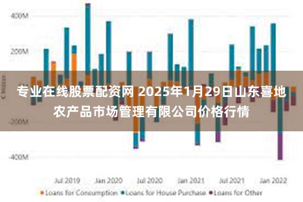 专业在线股票配资网 2025年1月29日山东喜地农产品市场管理有限公司价格行情