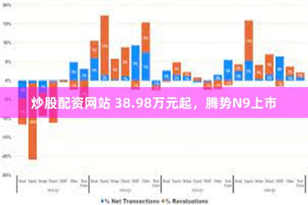 炒股配资网站 38.98万元起，腾势N9上市