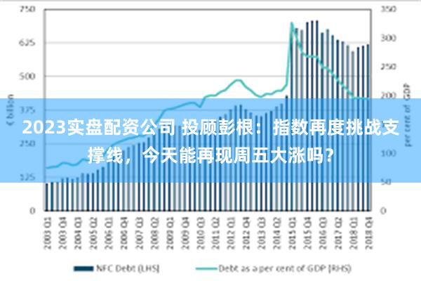 2023实盘配资公司 投顾彭根：指数再度挑战支撑线，今天能再现周五大涨吗？