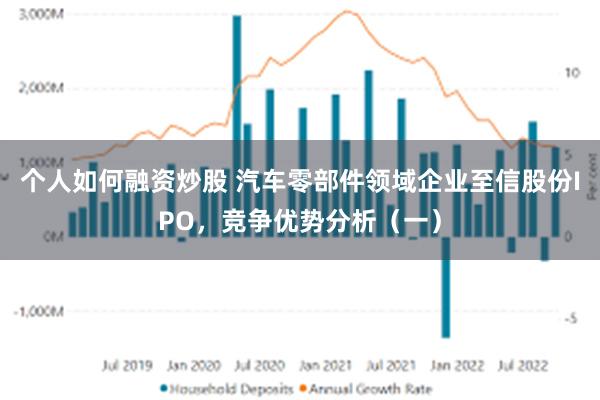 个人如何融资炒股 汽车零部件领域企业至信股份IPO，竞争优势分析（一）
